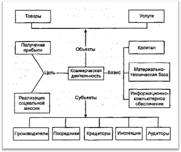 учебник управление заемным капиталом