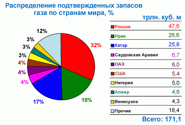 Земли запаса презентация