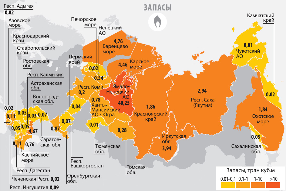 запасы газа в РФ