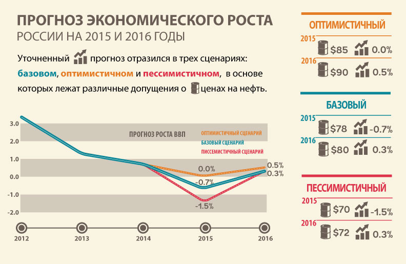 Особенности современной экономики россии план