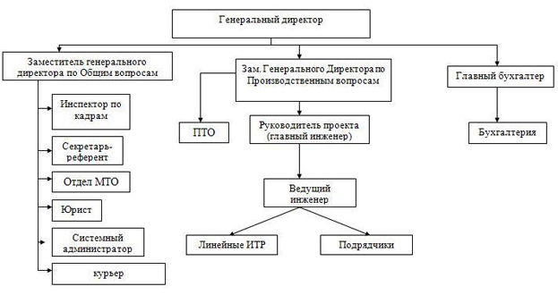 Вэд