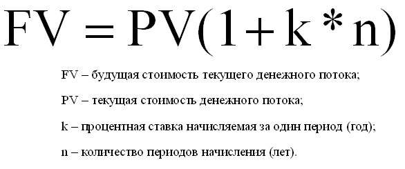 Эффективная процентная ставка — Answr 