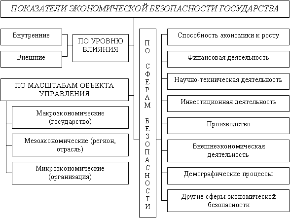 Финансовая безопасность фото