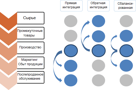 В процессе реализации проекта лежит выберите один ответ интеграция конкурентоспособность мобилизация