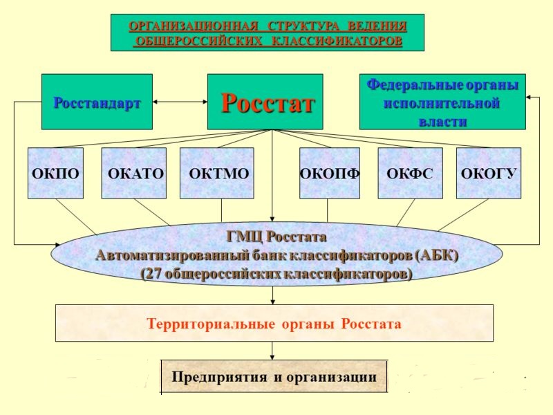 структура ведения классификаторов
