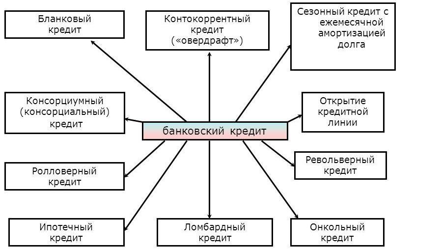 Заемный капитал mdash Answr 