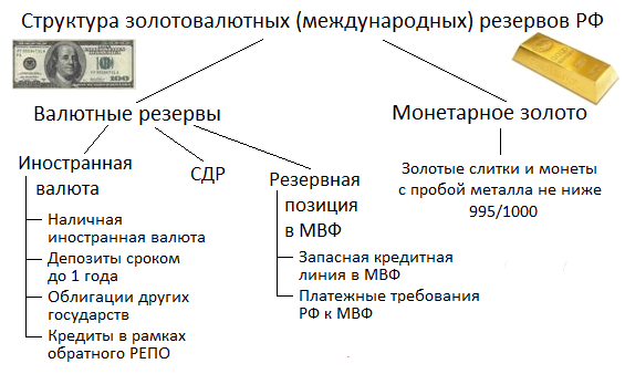 структура ликвидных средств