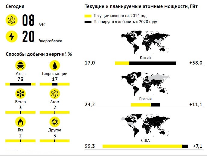 План развития китая