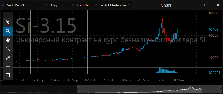 Кажется дождь собирается! Курс доллара!