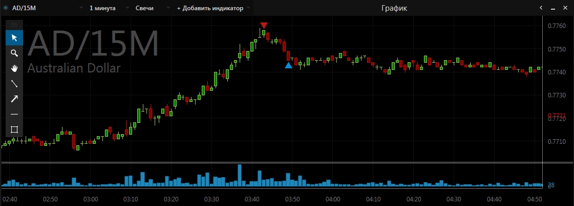 CME Trading за 04.06.15