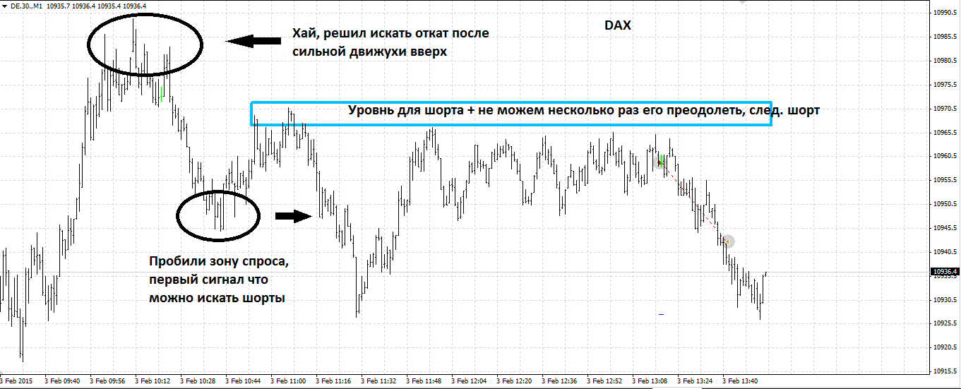 DAX. Эмоции