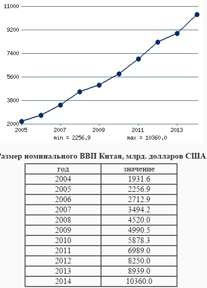 Экономика китая схема