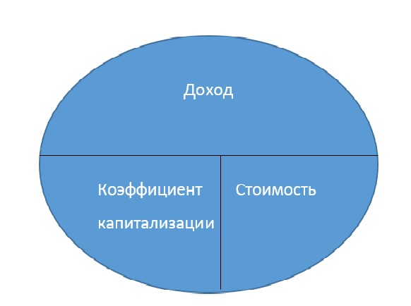 Капитализация джи ди дот ком