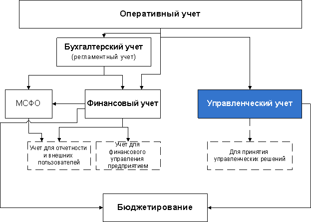 Тест оперативные планы разрабатываются сроком на