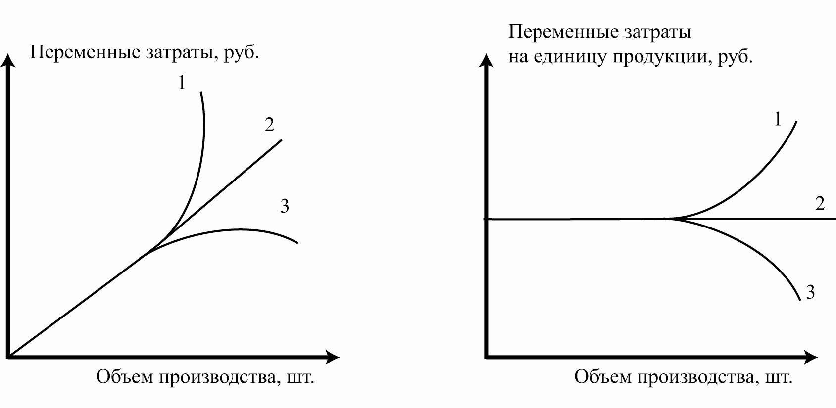 Сложный план издержки