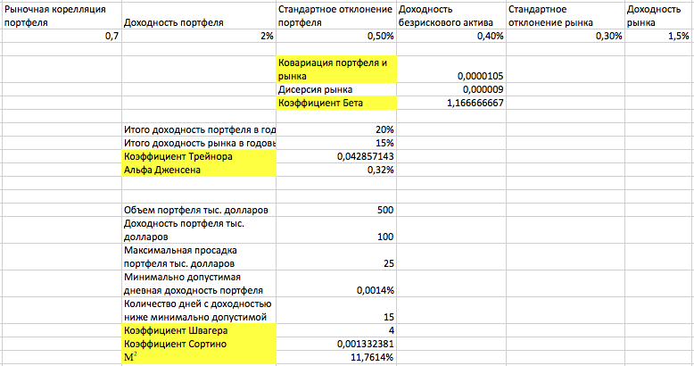 В случае если в период инвестиционного проекта потребность в запасах сокращается то рабочий капитал