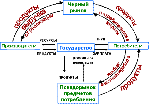 Что является двигателем экономики