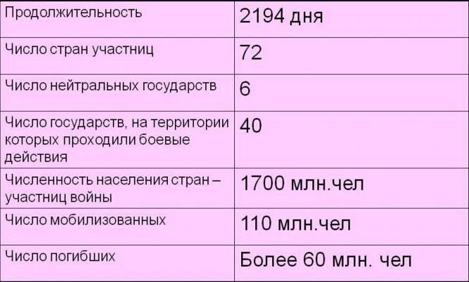 Четвертый пятилетний план