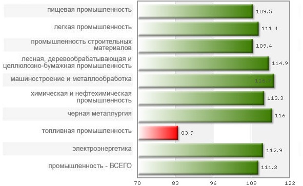 Презентация на тему экономика белоруссии