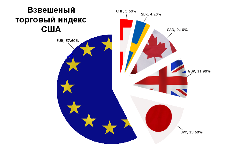 Генератор индекса сша