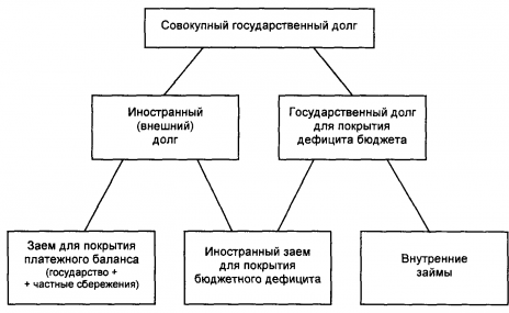 Какие займы налоговая признала схемой