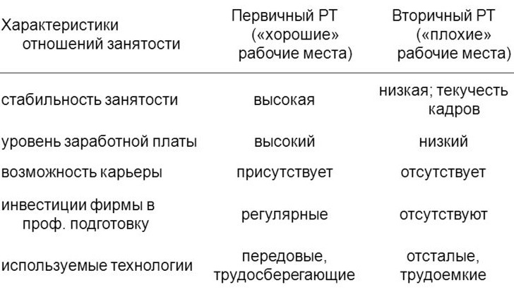 План рынок труда и заработная плата