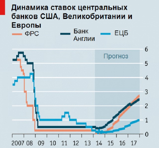 Дефляция фото экономика