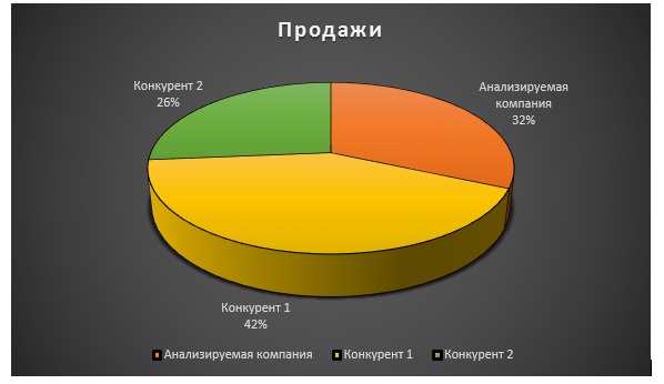 Емкость рынка картинки