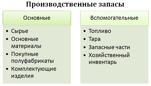 Как сформировать запасы в 1с