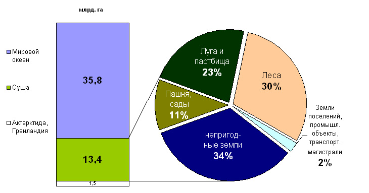 Земельные ресурсы фото россии