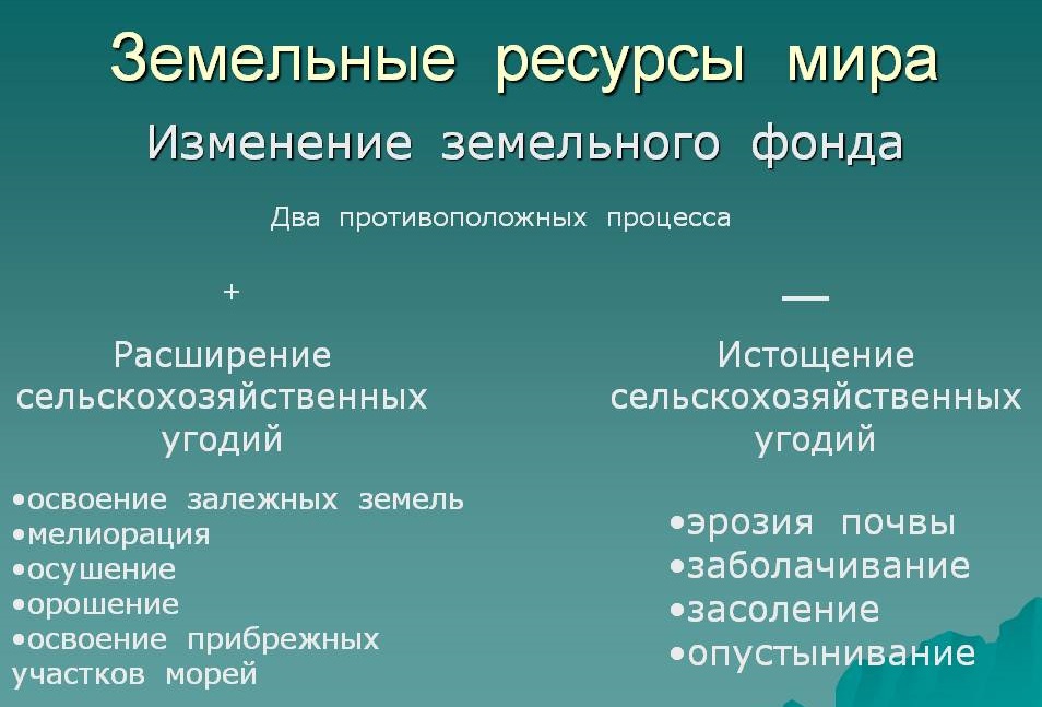 Презентация использование и охрана земельных ресурсов