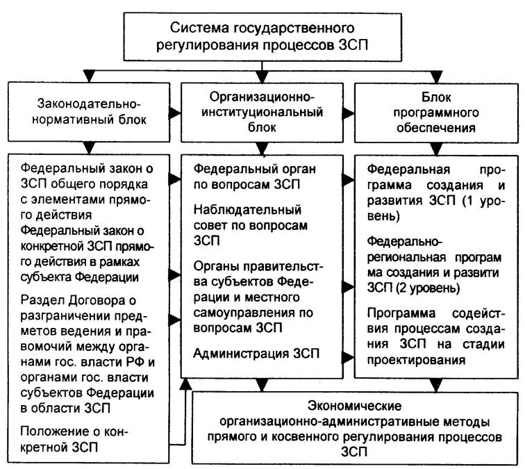 Систему свободного предпринимательства можно сравнить с гигантским компьютером способным решать свои