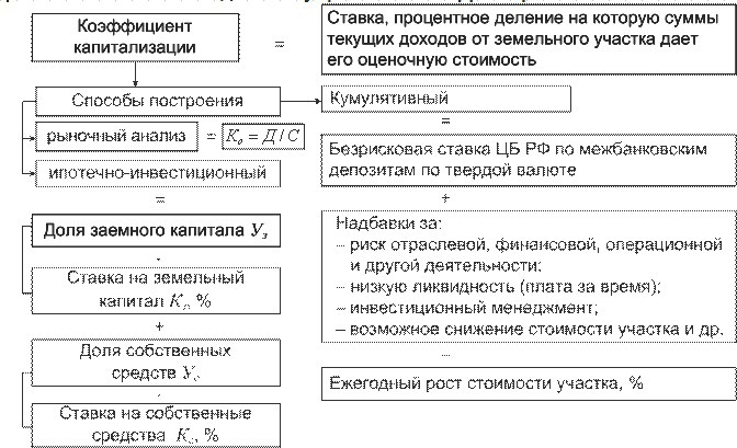 Капитализация джи ди дот ком