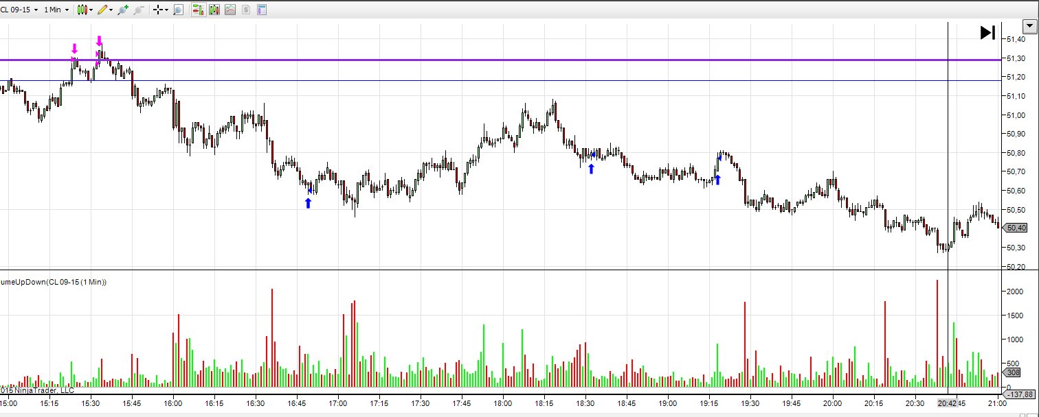 wti 20 июля