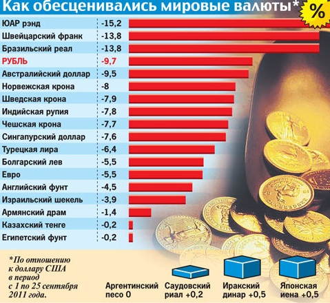 Валюта в современном мире презентация