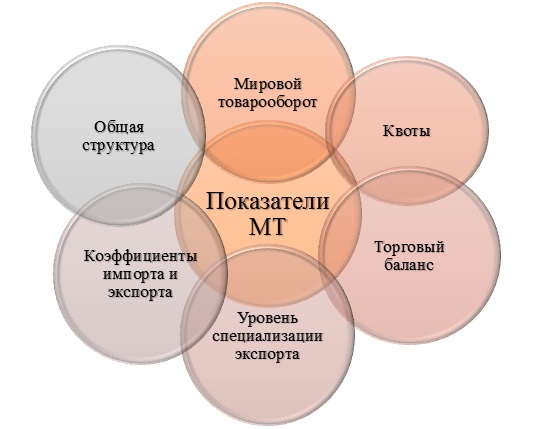 Международная торговля фото