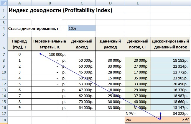 Что не импортируется с помощью excel sigma