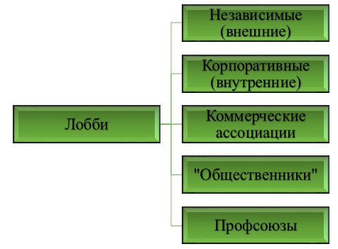 Лобби в архитектуре