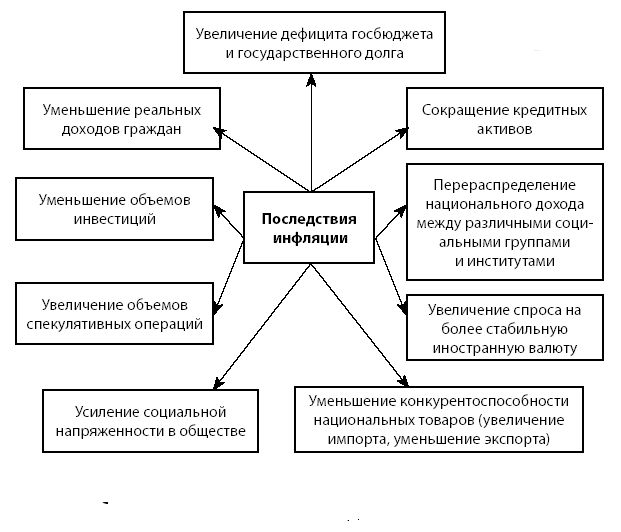 Последствия фф геншин