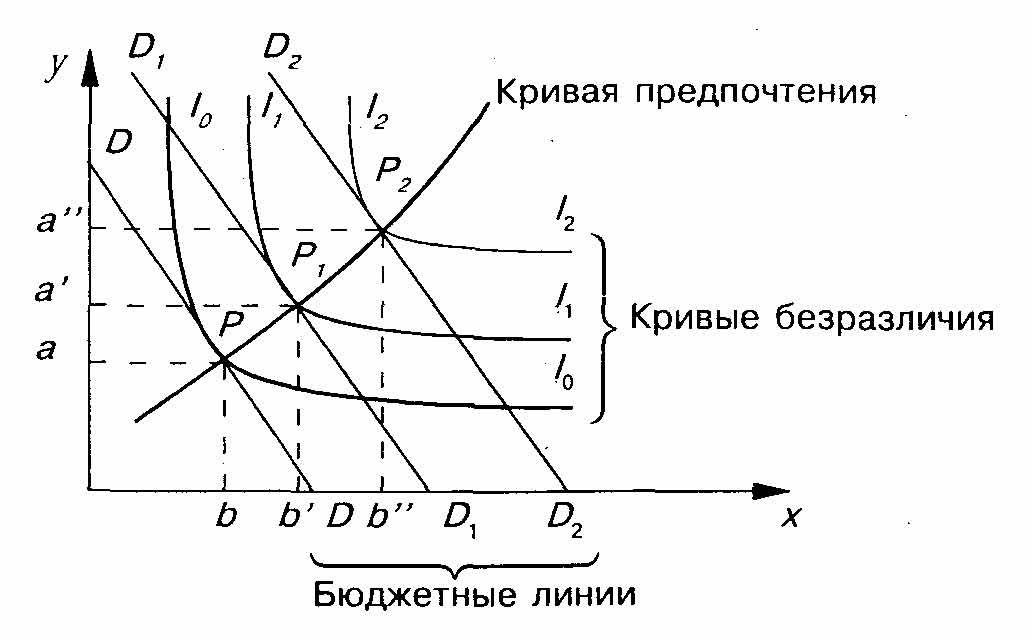 Диаграмма валютного курса