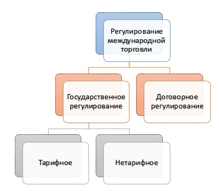 Какие драйверы непосредственно определяют выручку компании