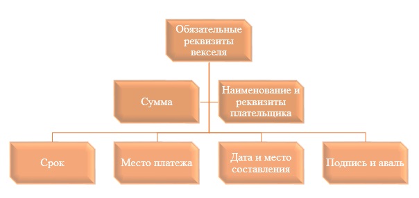 К обязательным реквизитам стеллажной карты относятся