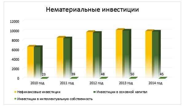 В последнее время отечественные инноваторы более эффективно создают интересные проекты