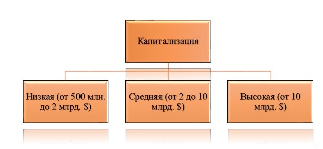 Капитализация джи ди дот ком