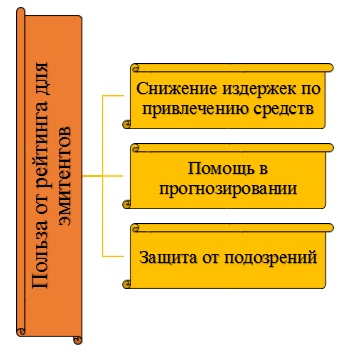 Кредитный рейтинг трансмиссия