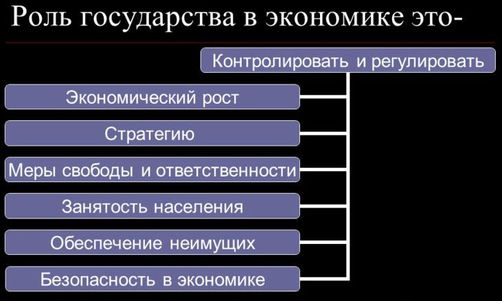 В экономике государства обычно различают макро и микроуровень составьте план текста