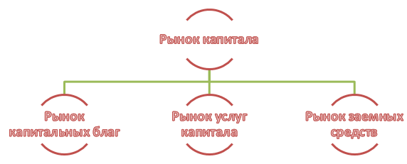 Мировой рынок капитала презентация