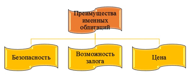 Облигации картинки для презентации