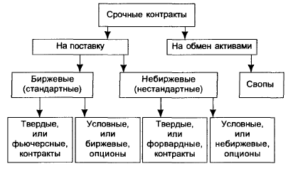 Какой из видов контрактов желательно использовать в проектах с высокой степенью неопределенности