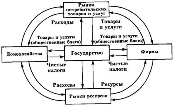 Субъекты мировой экономики схема